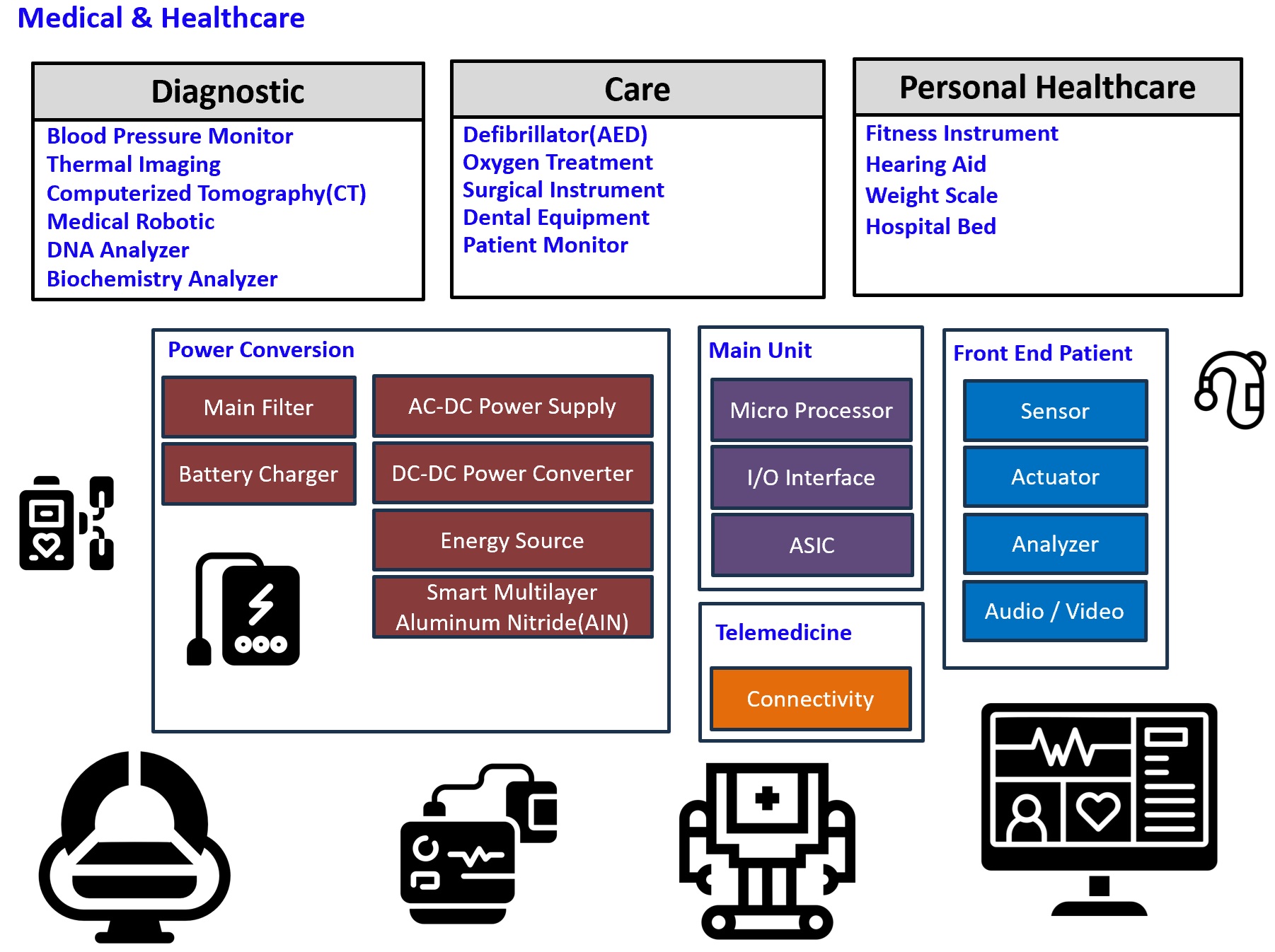 Healthcare Device